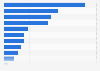 European private equity buyout volumes in 2013, by sector