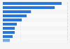European private equity exit value in 2013, by sector