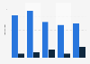 Total spend on research of Crohn's disease in England 2009/10-2013/14