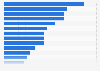 On-demand audiovisual services in the European Union 2013, by parent company origin