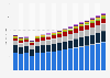 Value of non-life reinsurance sector in Finland 2009-2025, by type