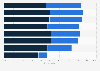 Connected cars: EU car companies' views on challenges in the market 2015