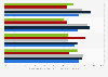 Connected cars: EU automotive companies' R&D focus 2015