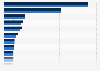 Ranking of the largest optics companies in Germany 2013-2018, by number of branches