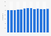 Number of optics companies in Switzerland 2001-2013