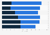 Connected cars: EU automotive companies' opinions business model challenges 2015