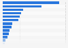 Consumer spending on TV VoD in European countries 2014