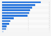 Firmen des Swiss Market Index nach Anzahl der Twitter-Follower 2015