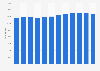 Number of employed ophthalmic opticians in Germany 2012-2018