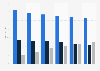 Share of BDU market revenue in Canada 2013-2016, by platform