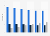 TV BDU subscription share in Canada 2013-2017, by distribution platform