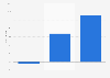 U.S. digital search volume growth 2014, by platform