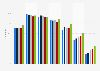 Computer usage rate in Latvia 2012-2017, by age group
