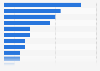 Umfrage in der Türkei zu Produktrecherche mit dem Smartphone 2014