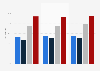 Enterprises with their own homepage in Latvia 2012-2014, by company size