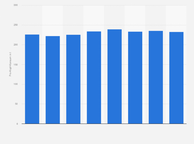 Statistik: Pro-Kopf-Konsum von Erfrischungsgetränken in Großbritannien in den Jahren 2007 bis 2014 (in Liter)