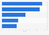 Leading European private equity exit sectors in 2013, by deal numbers