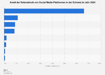 Dating seiten in der schweiz