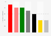 Wählerwanderung von/zu den Piraten bei der Landtagswahl in Nordrhein-Westfalen 2012