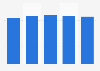 Video games market value in the European Union 2009-2013