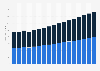 Value of life and non-life insurance sector in Germany 2009-2025