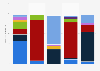Console video games: sales volume Spain 2013, by console and game type