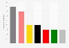 Wählerwanderung von und zu den Piraten bei der Landtagswahl im Saarland 2012