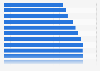 Canada consumer magazines number 2001-2015