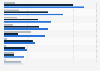 Magazine issue circulation in Canada in 2015, by editorial category