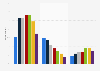 Lottery-related activities distribution among women in England in 2012, by age