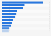 Leading insurance companies in Asia 2012, by total assets