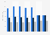 Desserts and topping usage in Spain 2014-2017, by user type