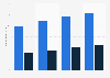 Number of mobile gamers in Brazil 2013-2016, by device
