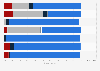 Genre distribution of the catalogues of selected European VoD services 2014