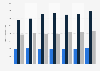 Tea usage in Spain 2014-2018, by user type