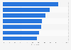 Main motives for consumers to write product reviews 2014