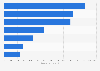 Leading brands of salad dressings in France 2014-2018, by number of users