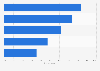Influence marketing: main characteristics of influential recommendations 2014
