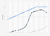 Projected market penetration of autonomous vehicles in the United Kingdom 2015-2030
