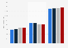 Liqueur usage in Spain 2014-2017, by user type