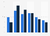 U.S. Etsy shopper distribution 2017, by age group