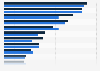 Usage of online content in Germany 2015-2016, by type