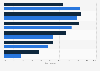 Mobile multi-screen advertising formats in Canada 2014