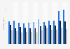 Daily online dwelling time in Germany 2003-2014, by age group