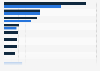 Private equity buyout deals: value completed in Europe 2014-2015, by deal country