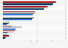 Usage of Web 2.0 services in Germany 2011-2014