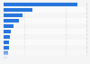 Apparel sales volume China 2013, by category
