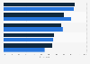 Multi-screen PC advertising formats in Canada 2014