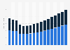 Value of life and non-life insurance sector in Greece 2009-2025
