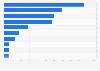 Devices used for internet access in Germany 2014